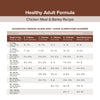 Kent Blue Seal EnTrust® Healthy Adult Chicken Meal & Barley Recipe
