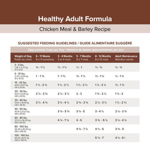 Kent Blue Seal EnTrust® Healthy Adult Chicken Meal & Barley Recipe